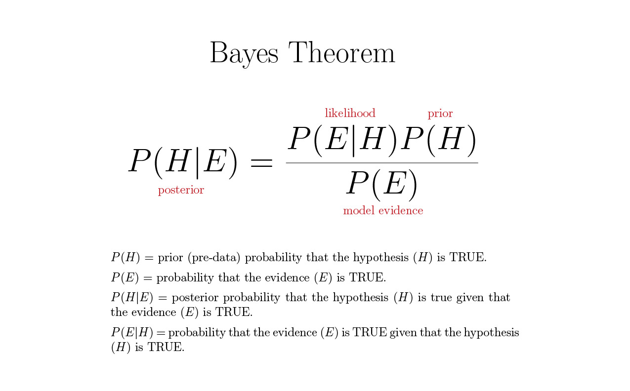 Bayes Theorem Formula